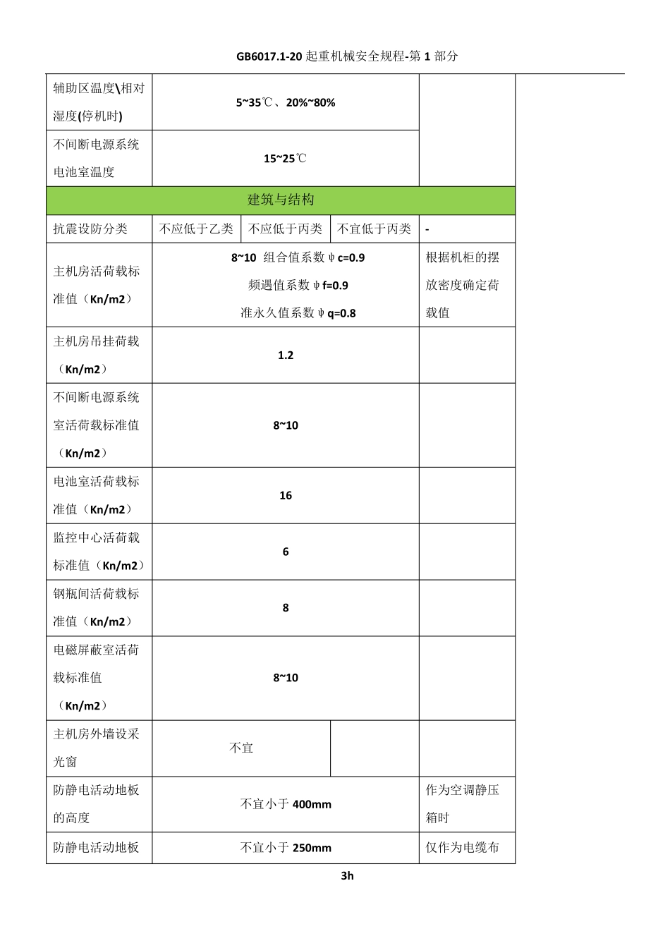 ABC级数据中心机房建设要求_第3页