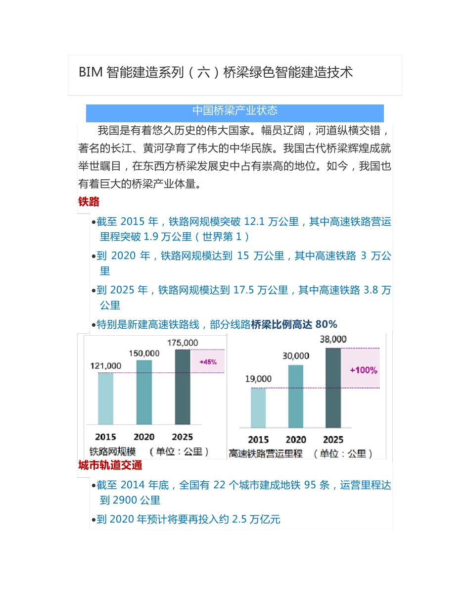 BIM智能建造系列(六)桥梁绿色智能建造技术_第1页