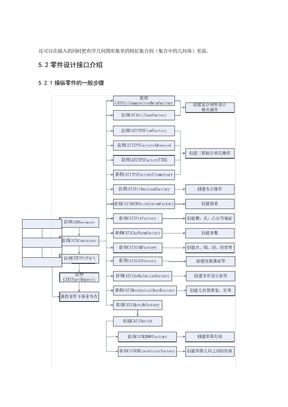CATIA二次开发(CAA)技术基础之零件设计_第2页