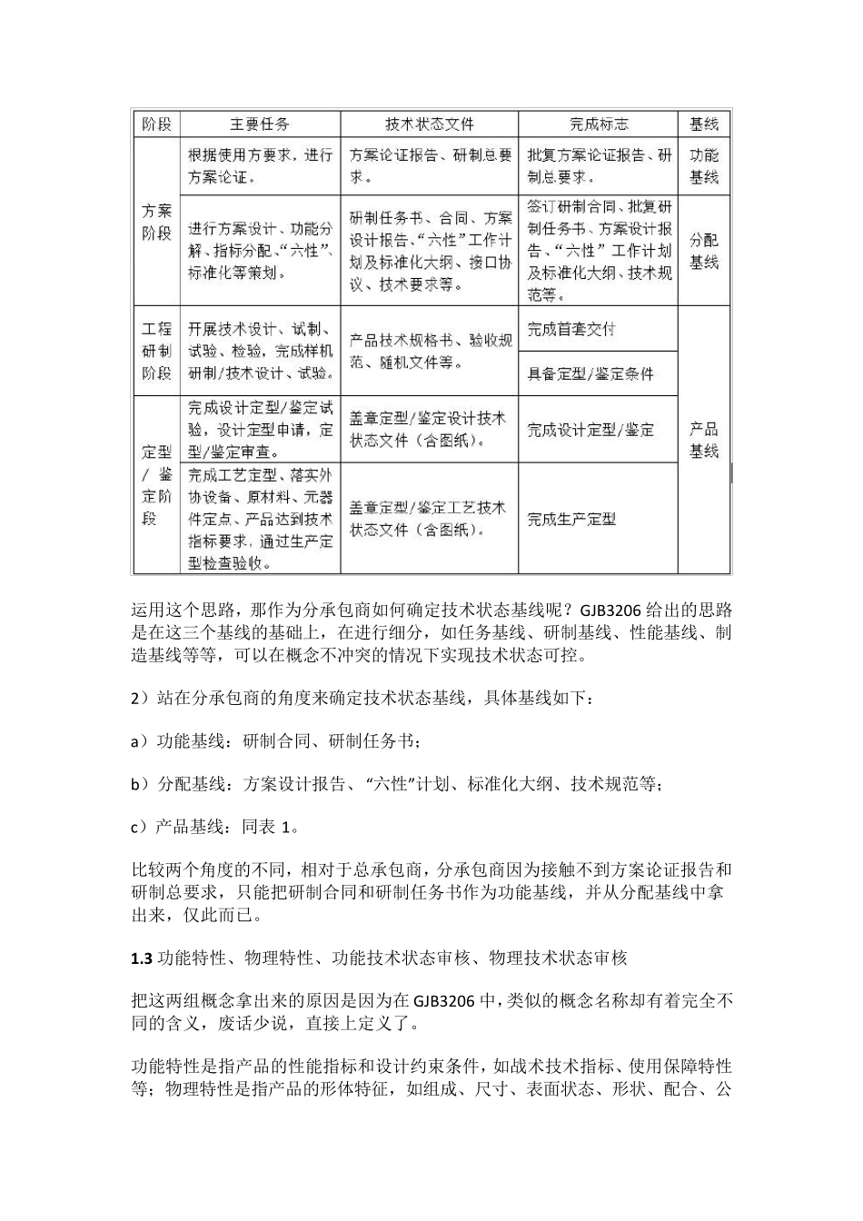 GJB及武器承制技术状态管理_第3页