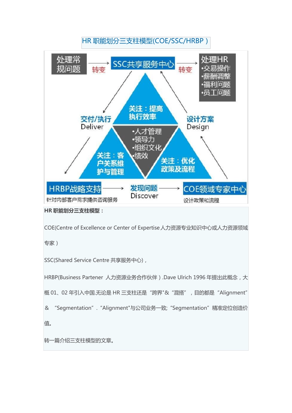 HR职能划分三支柱模型(COESSCHRBP)_第1页