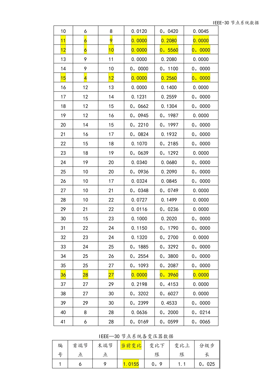 IEEE-30节点系统数据_第3页