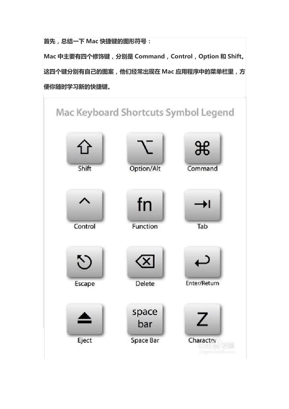 MAC快捷键大全_第2页