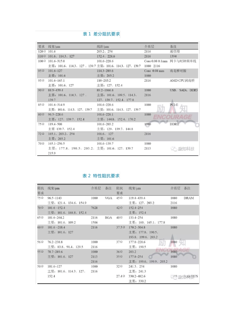 PCB阻抗制作过程控制_第2页