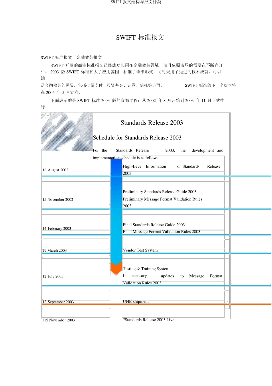 SWIFT报文结构与报文类型_第2页