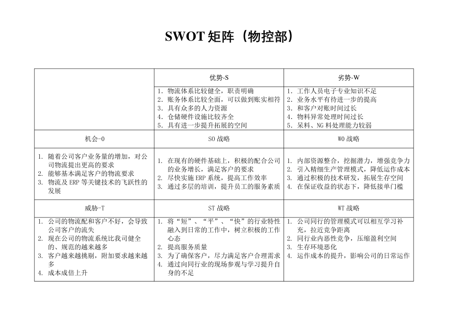SWOT矩阵表格_第2页