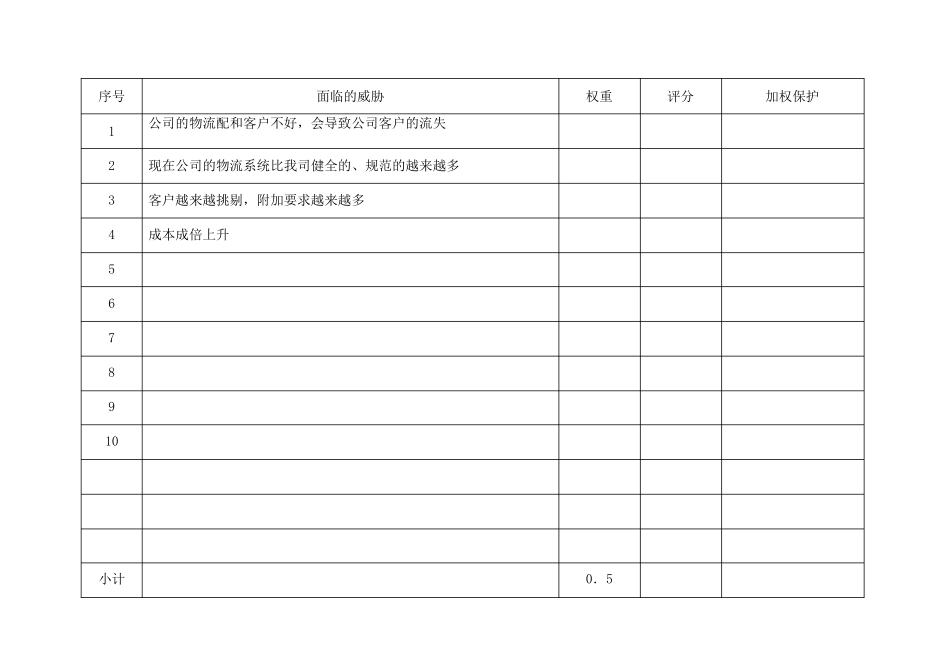 SWOT矩阵表格_第3页