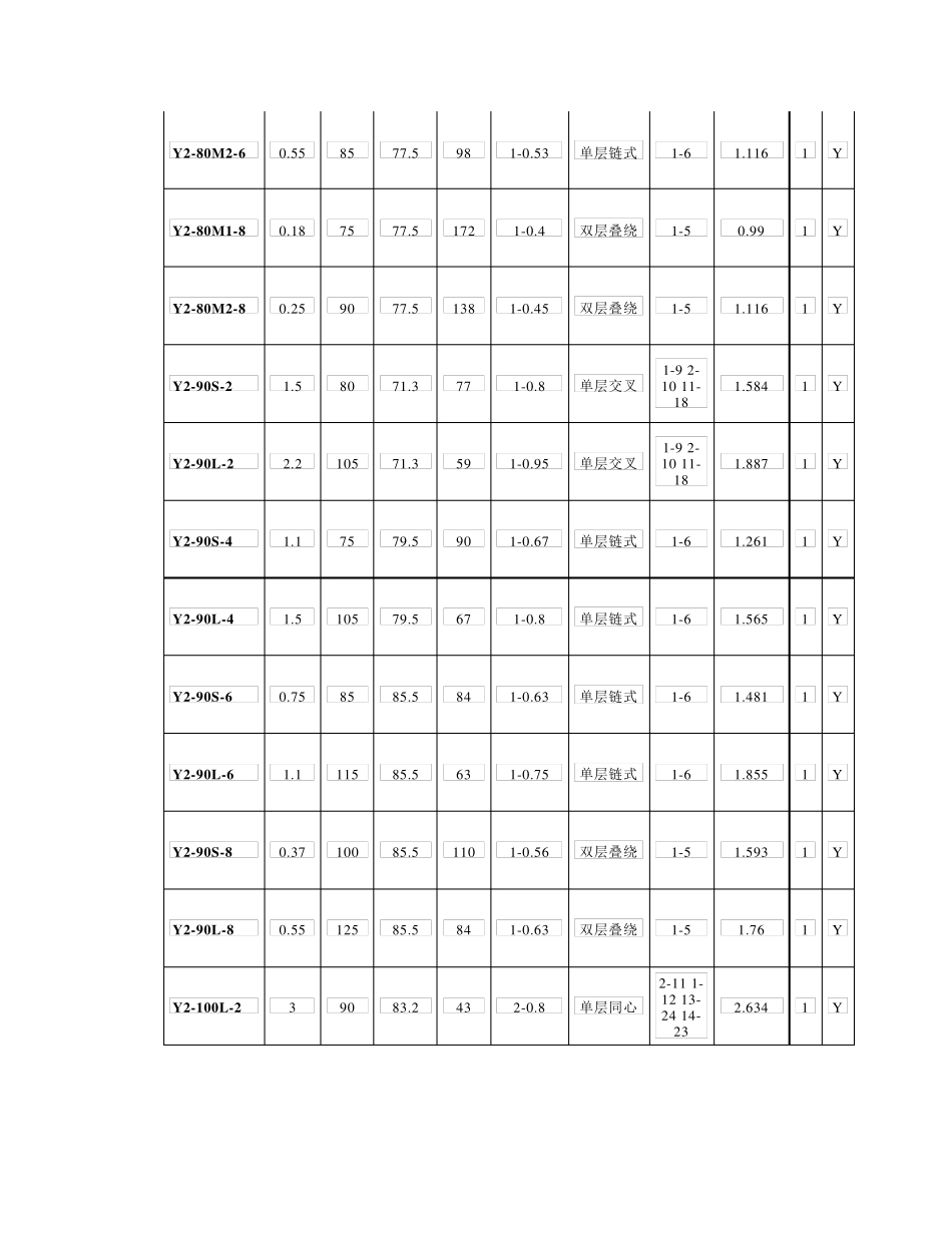 Y2系列电动机绕组基本数据_第2页