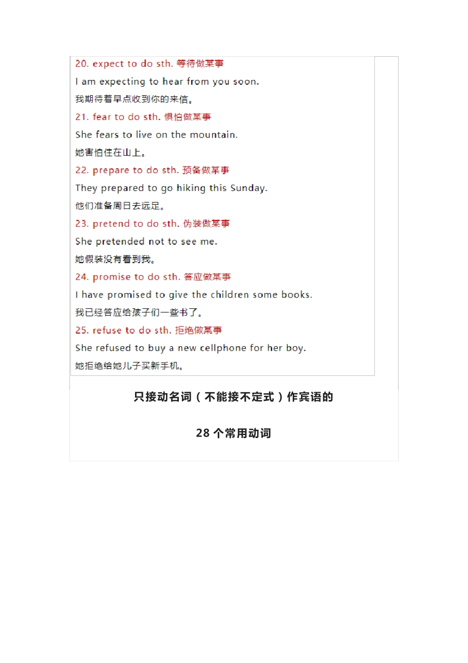 [名校]只接不定式和只接动名词作宾语的常用动词(短语)汇总_第3页