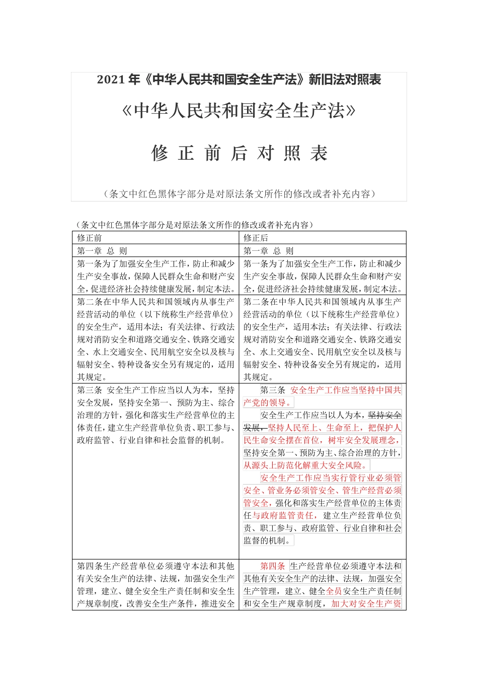 《中华人民共和国安全生产法》新旧法对照表 _第1页