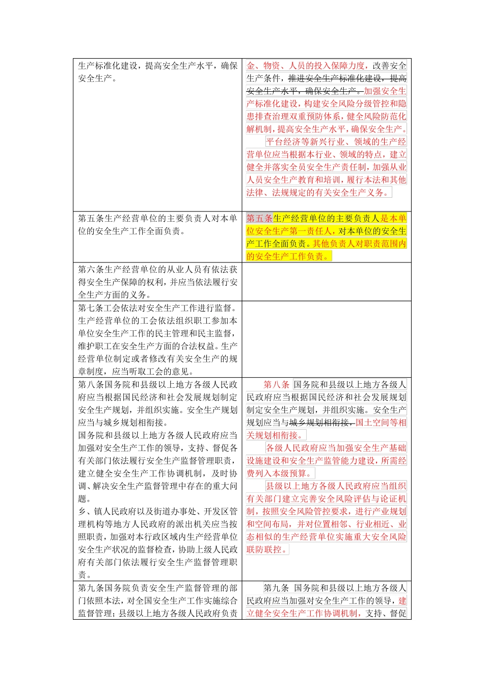 《中华人民共和国安全生产法》新旧法对照表 _第2页
