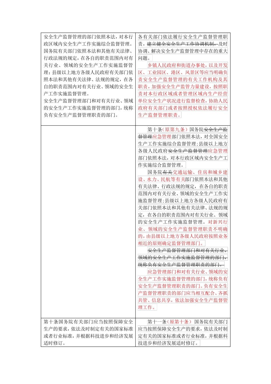 《中华人民共和国安全生产法》新旧法对照表 _第3页