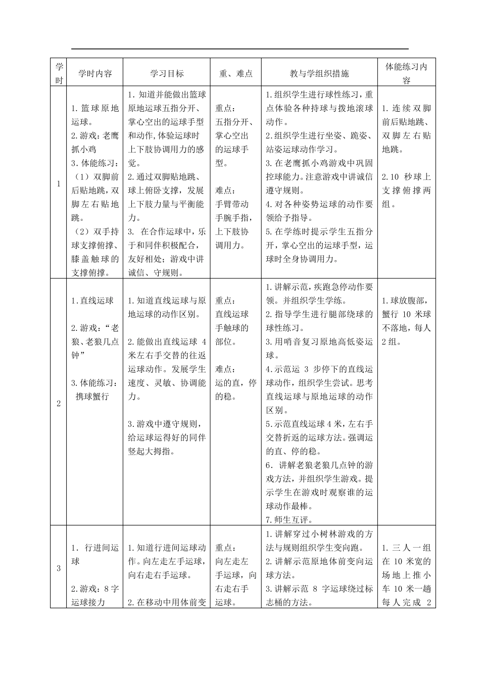 《小篮球》   单元教学计划_第2页