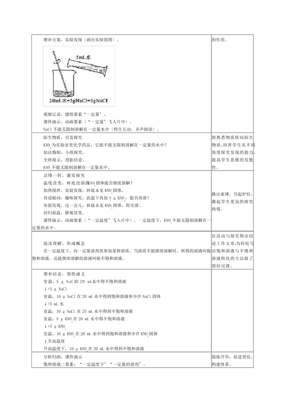 《溶解度》教案_第2页