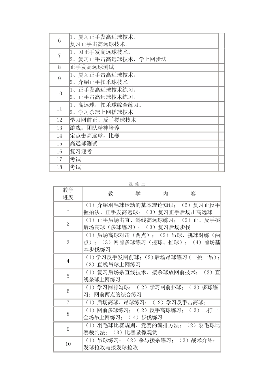 《羽毛球》选项课教学单元计划_第2页