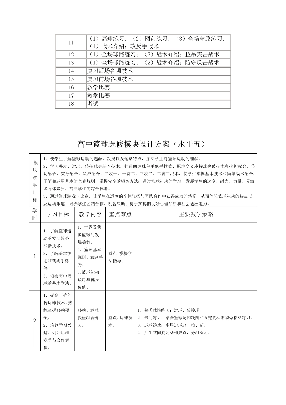《羽毛球》选项课教学单元计划_第3页
