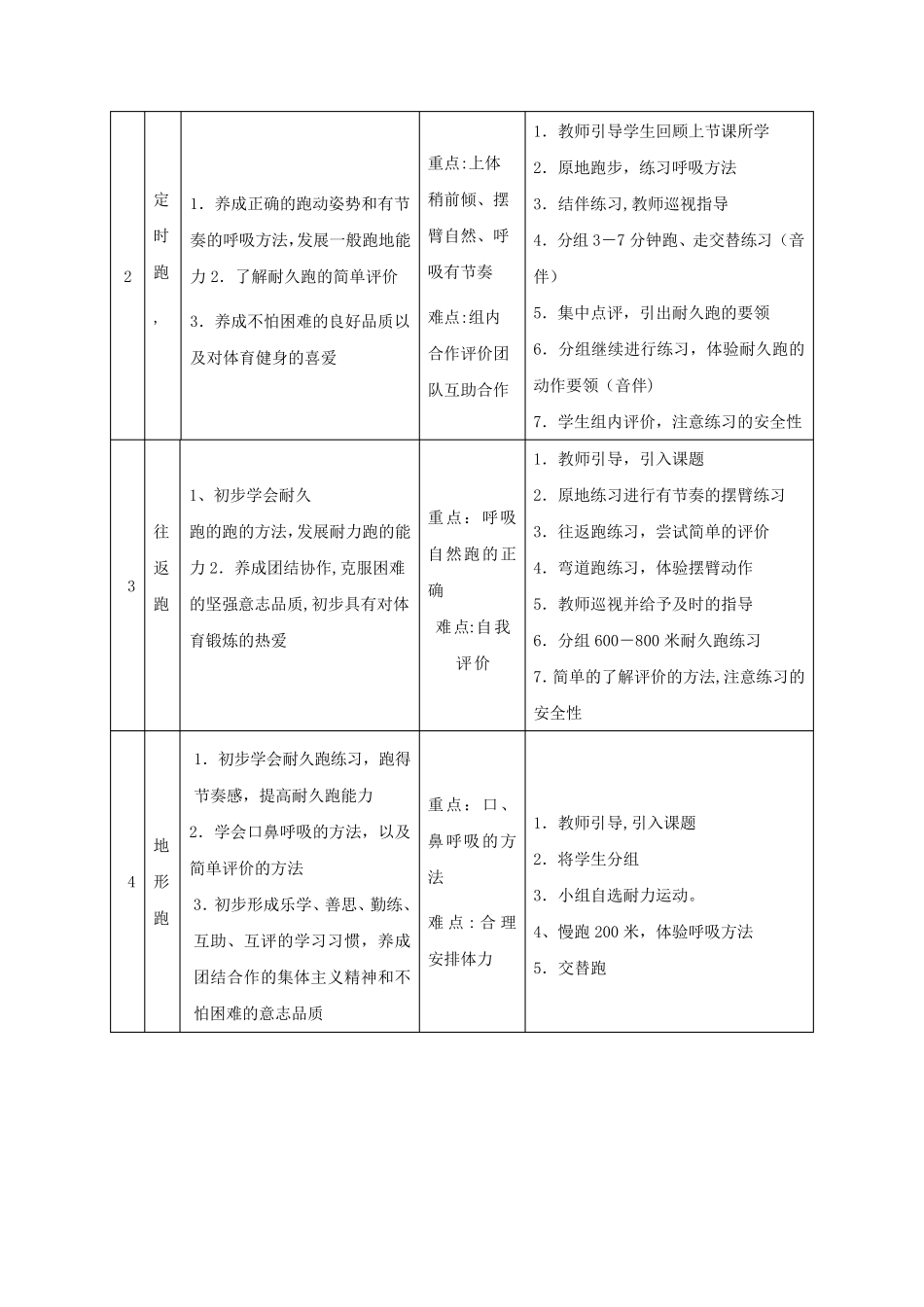 《耐久跑》教案_第3页