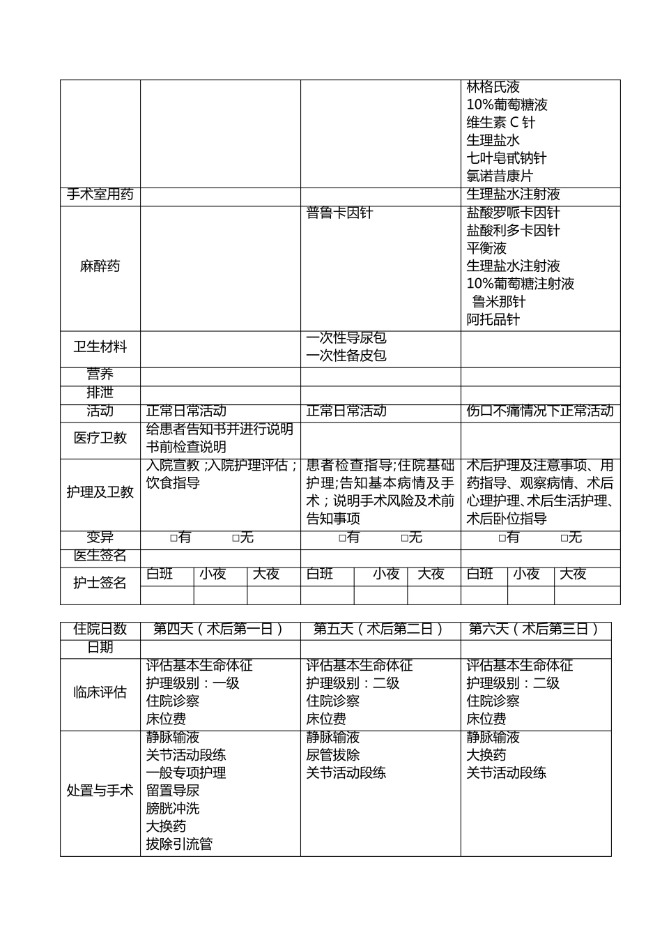 【临床路径】下肢骨折术后内固定取出诊疗常规_第3页