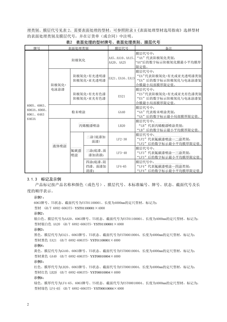 一般工业用铝及铝合金挤压型材_第2页