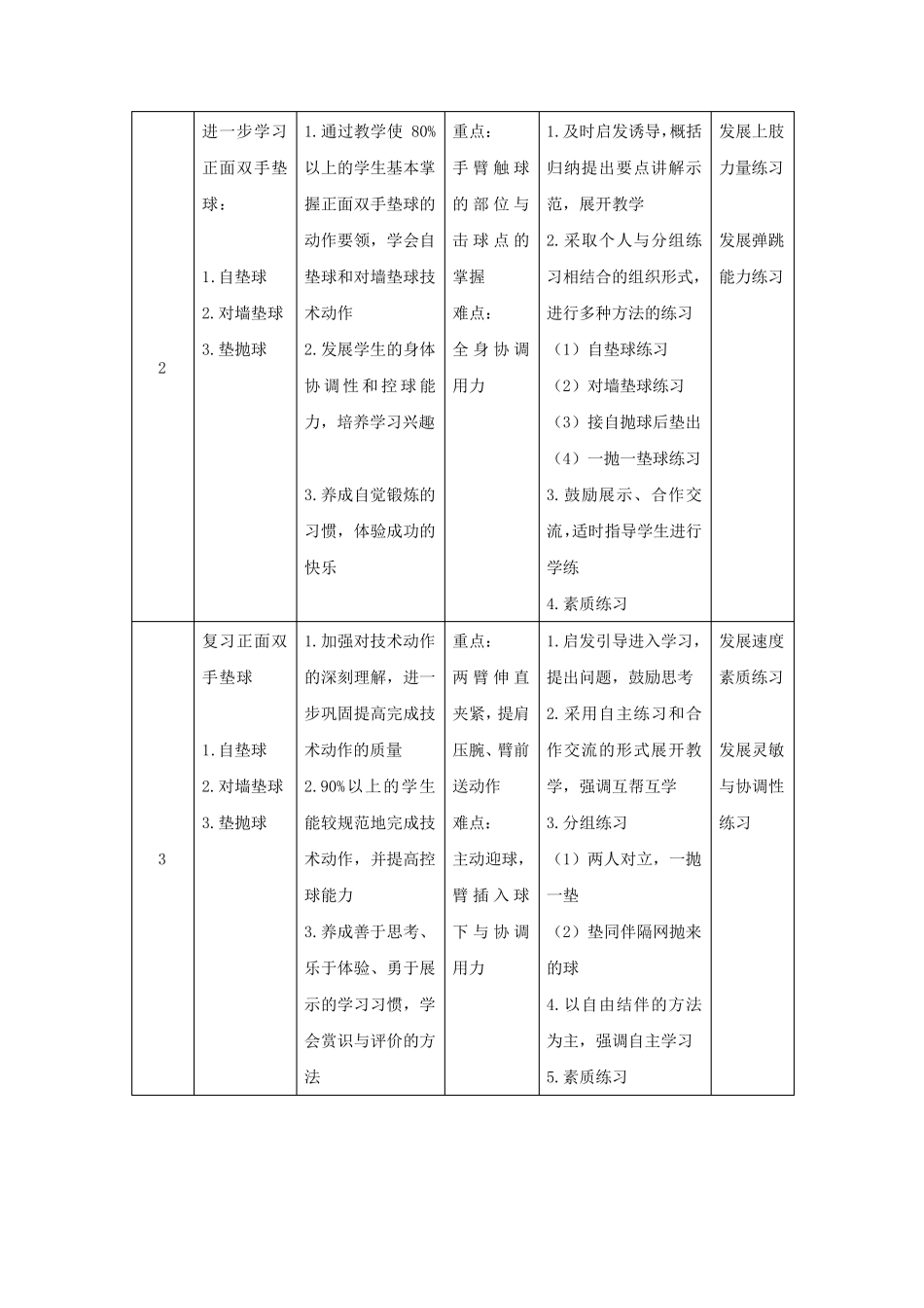 七年级排球单元教学计划_第2页