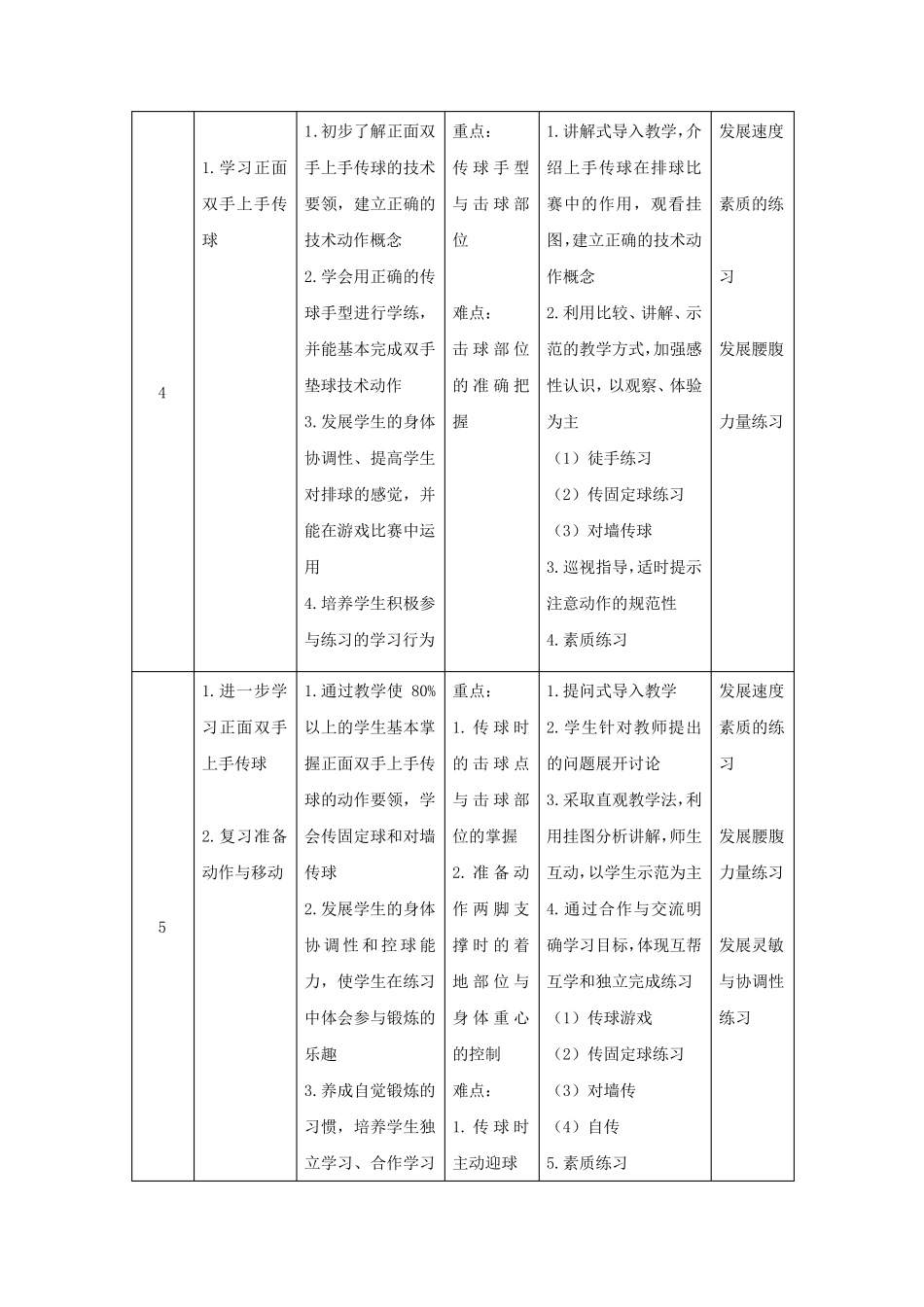 七年级排球单元教学计划_第3页