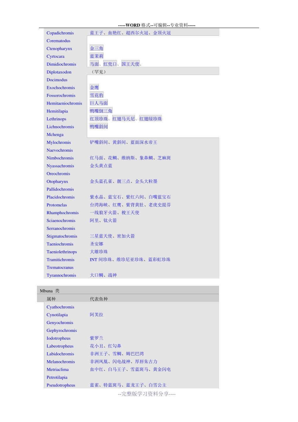 三湖慈鲷品种介绍_第3页