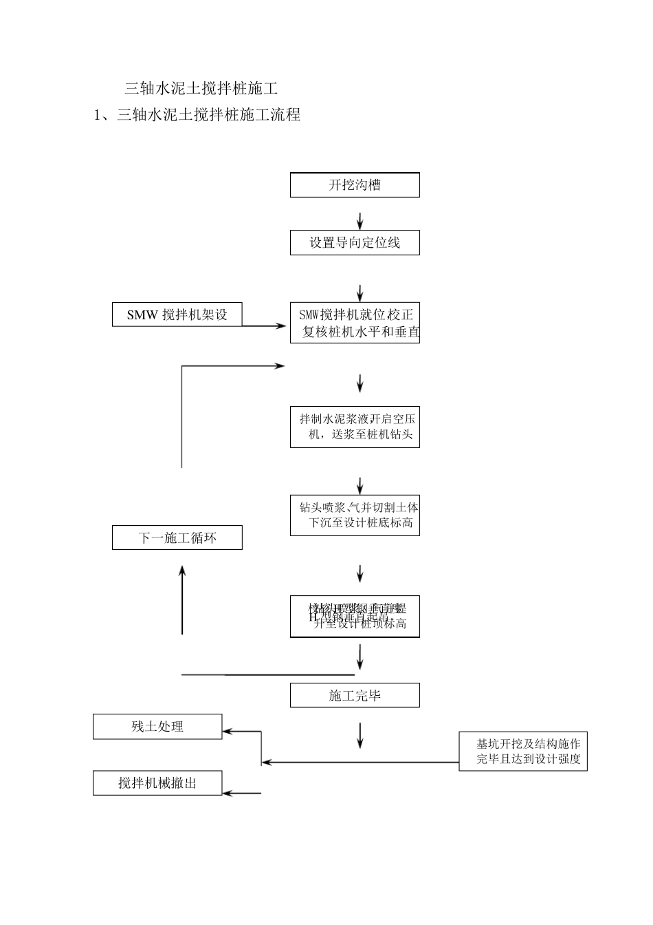 三轴水泥土搅拌桩施工_第1页
