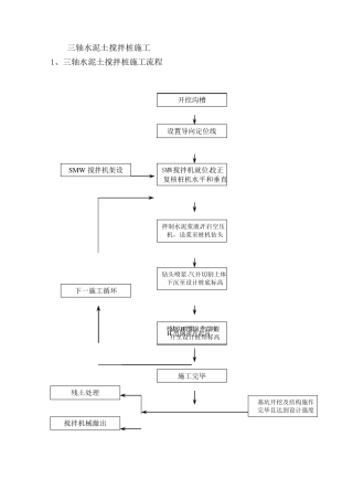 三轴水泥土搅拌桩施工