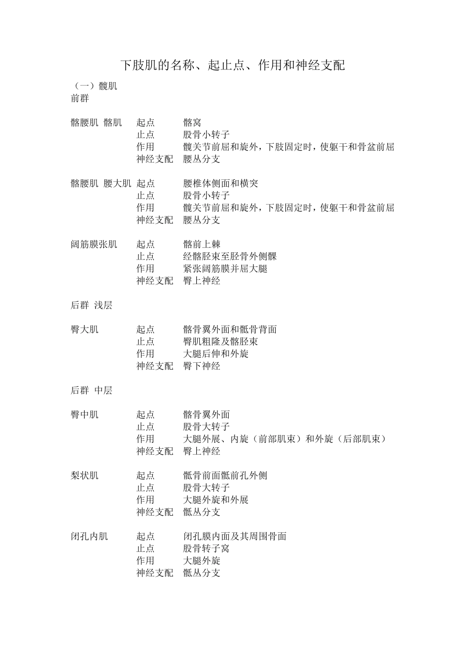 下肢肌的名称、起止点、作用、神经_第1页