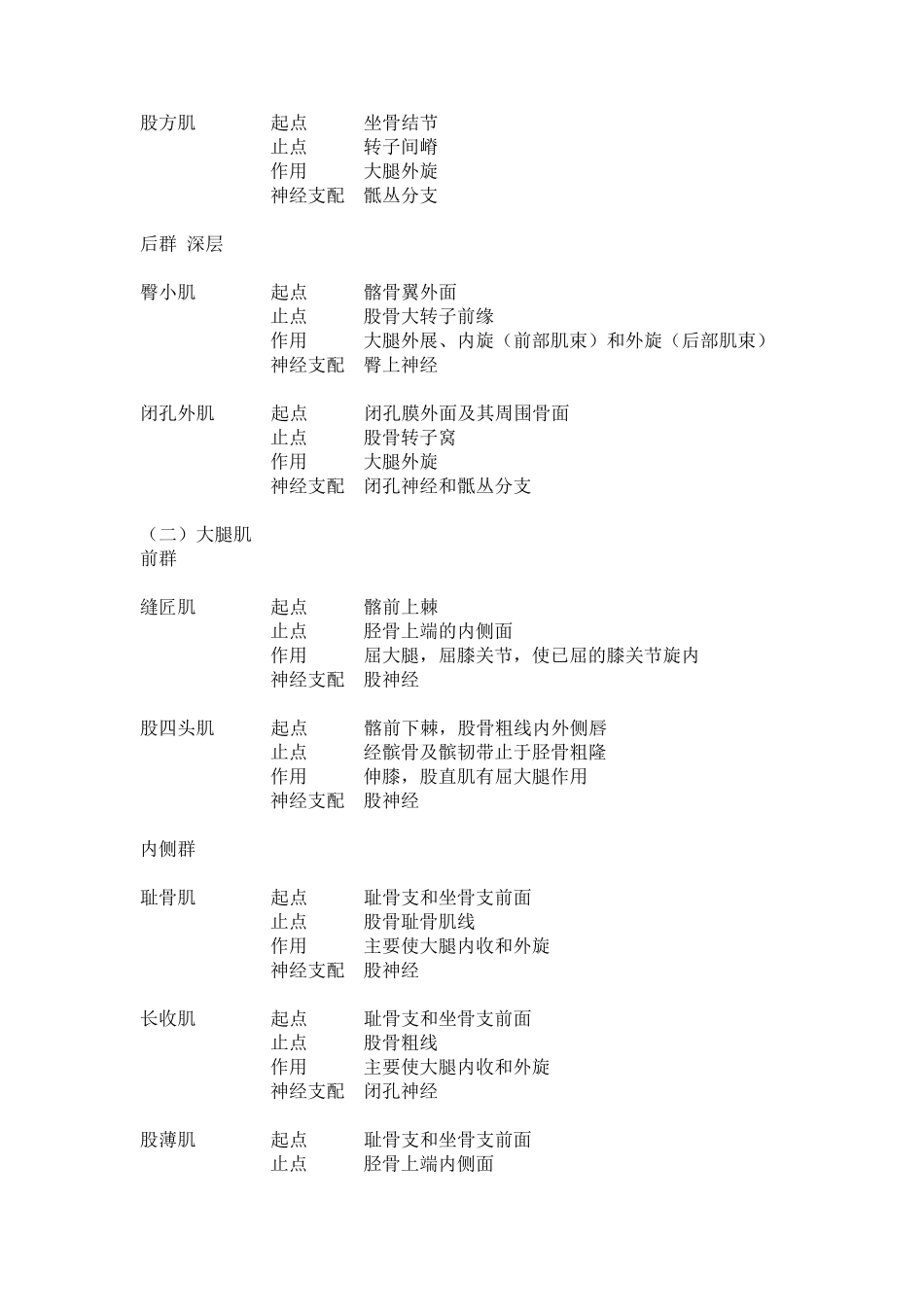 下肢肌的名称、起止点、作用、神经_第2页