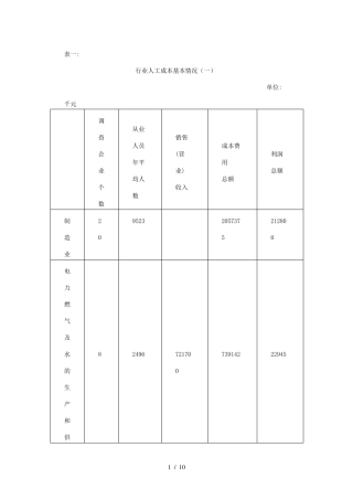 不同行业人工成本投入产出情况