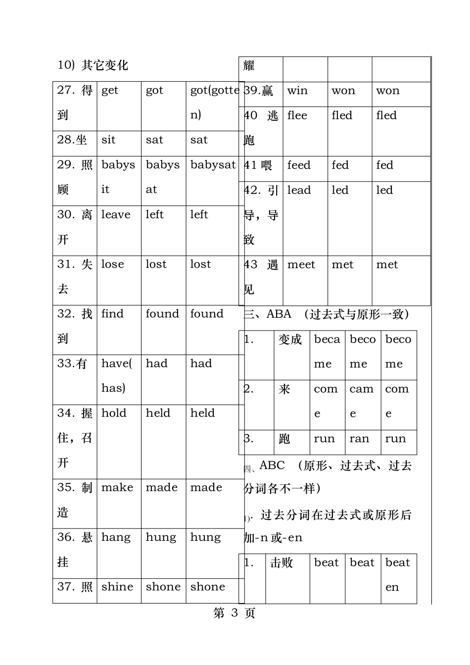 不规则动词过去式与过去分词详细整理_第3页