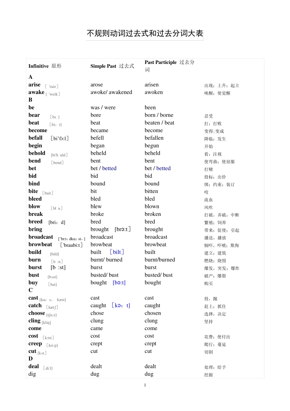 不规则动词过去式和过去分词表(含音标及中文)_第1页