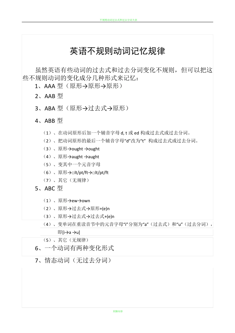 不规则动词过去式和过去分词表(附音标)_第1页