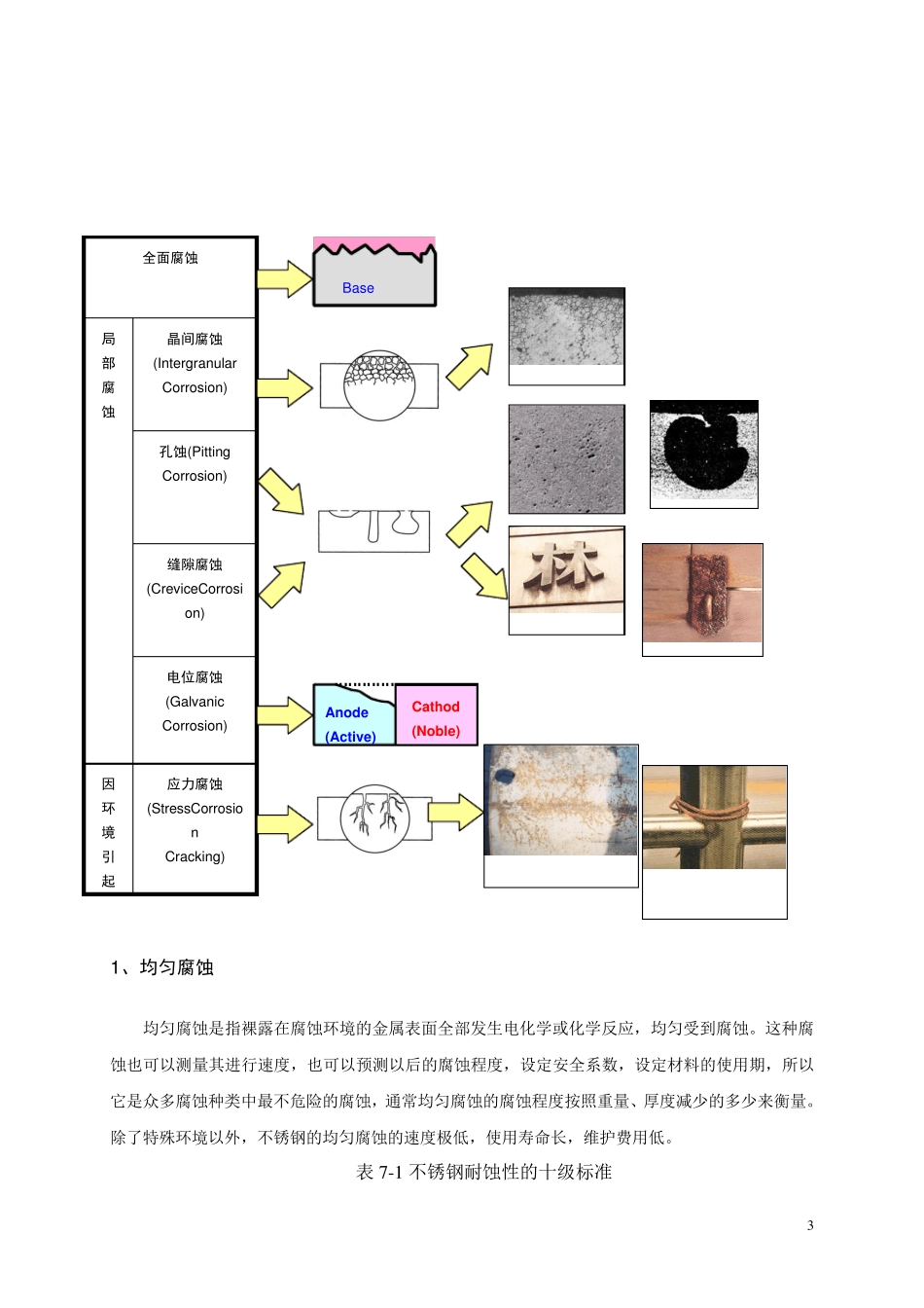 不锈钢的腐蚀_第3页