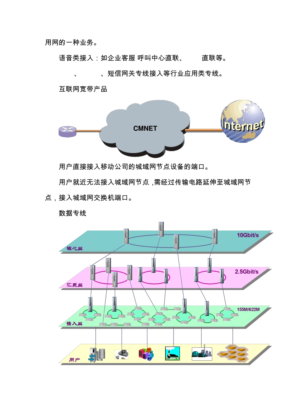 中国移动 集团专线业务介绍_第2页