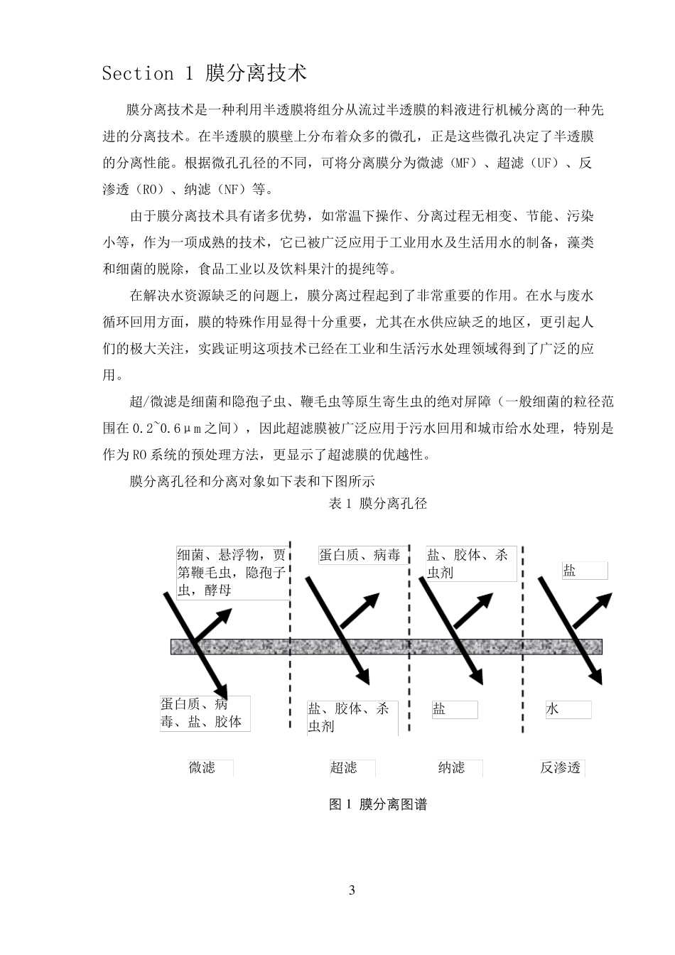 中空纤维膜材料比较_第2页