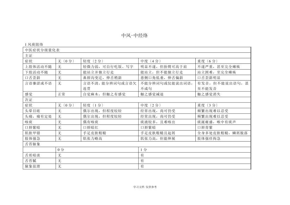 中风病中医症候量表_第1页