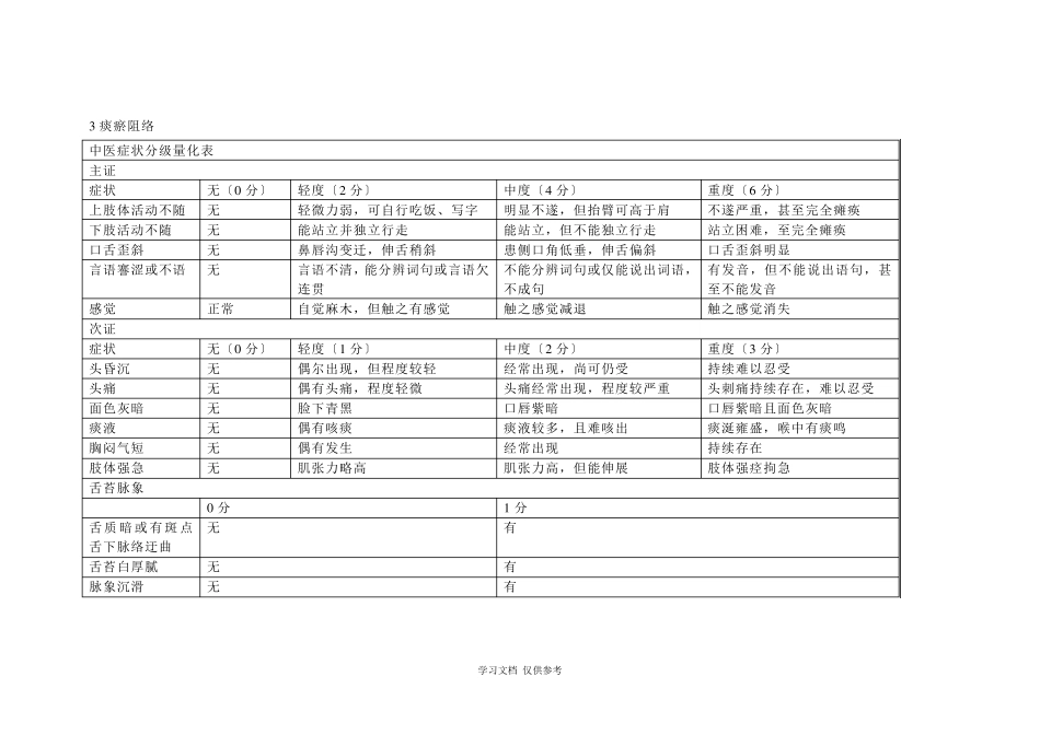 中风病中医症候量表_第3页