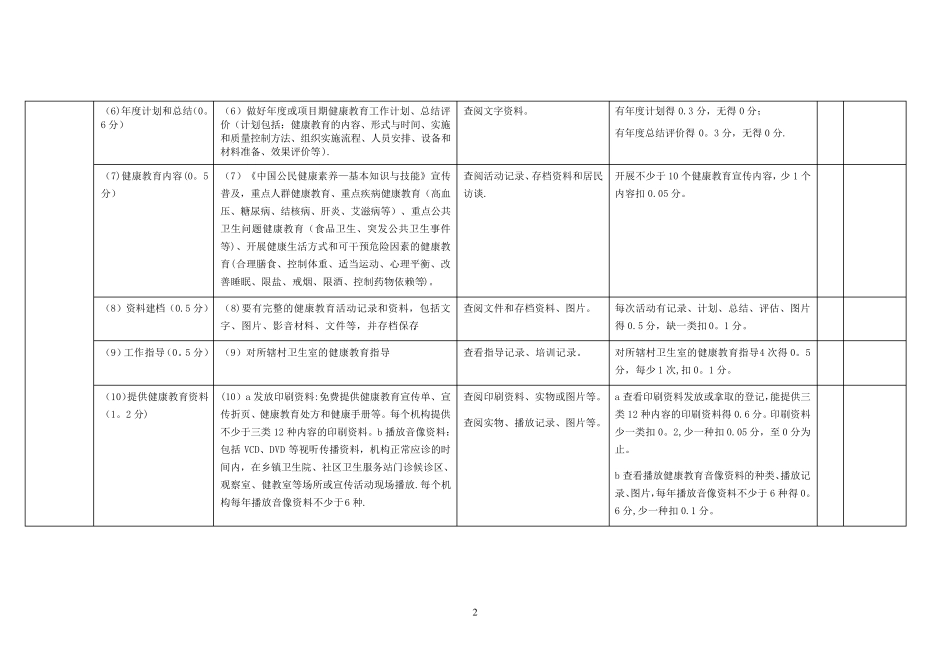 乡镇卫生院公共卫生考核标准_第2页