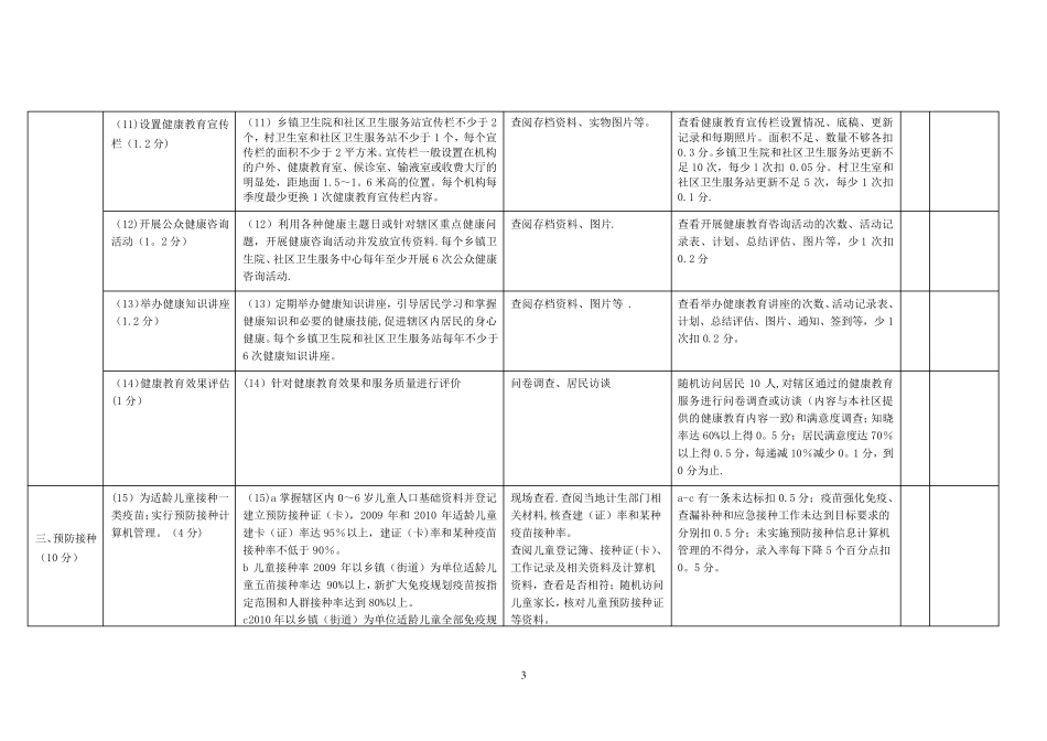 乡镇卫生院公共卫生考核标准_第3页