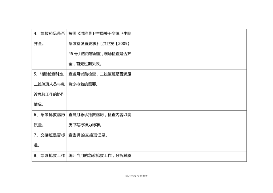 乡镇卫生院医疗质量检查登记表_第2页