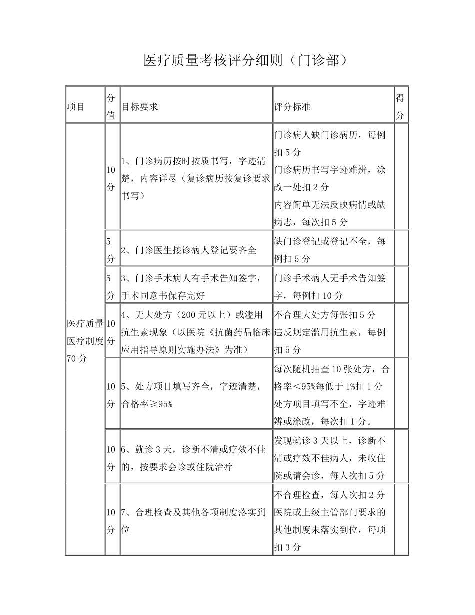 乡镇卫生院医疗质量管理_第1页