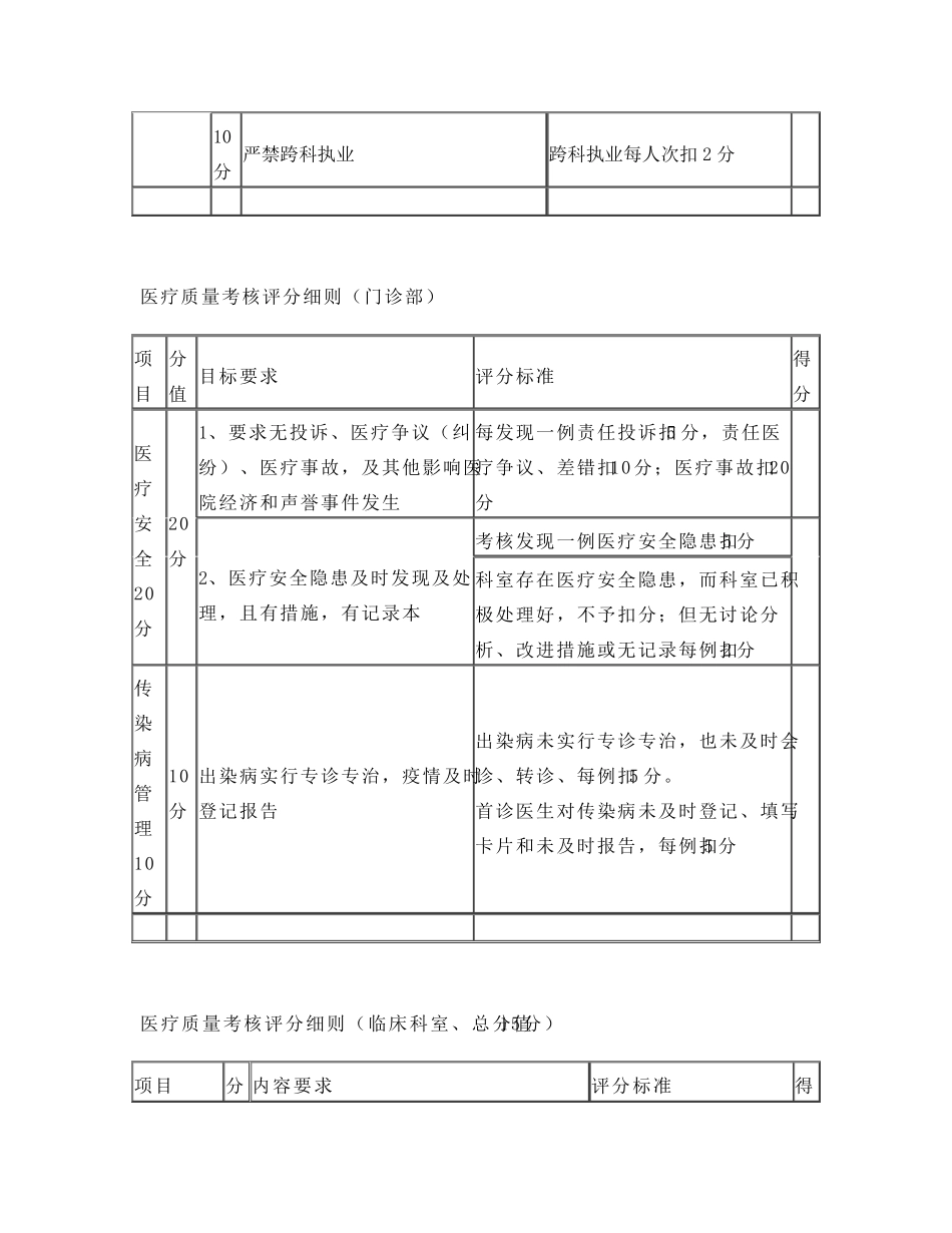 乡镇卫生院医疗质量管理_第2页
