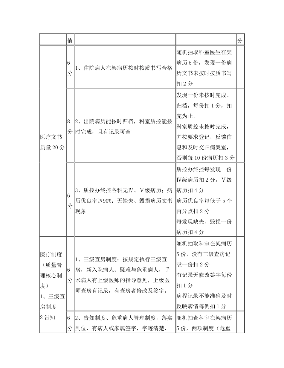 乡镇卫生院医疗质量管理_第3页