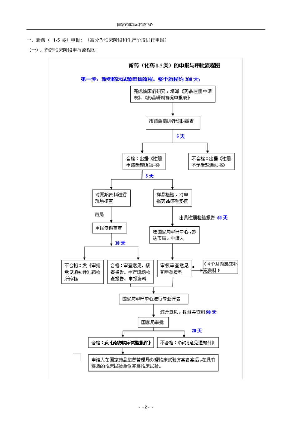 化药申报注册sfda流程sop_第2页