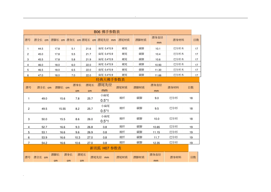化邵新浮漂参数_第1页