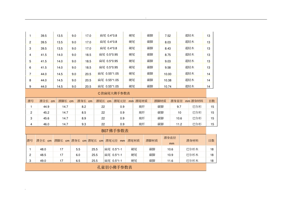 化邵新浮漂参数_第2页