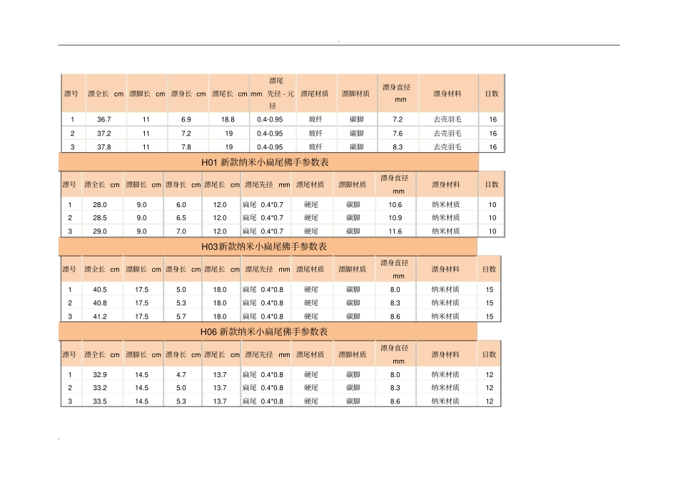 化邵新浮漂参数_第3页