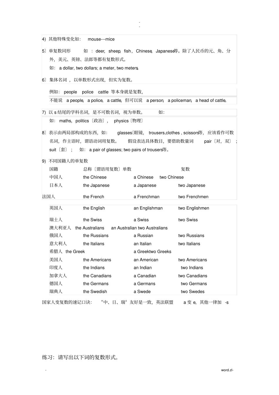 名词变复数规则_第2页